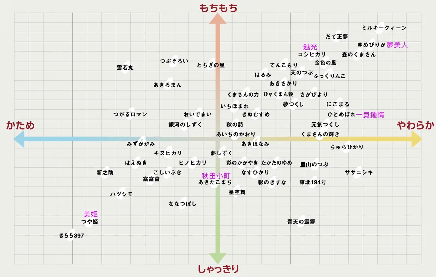 日本米入門篇